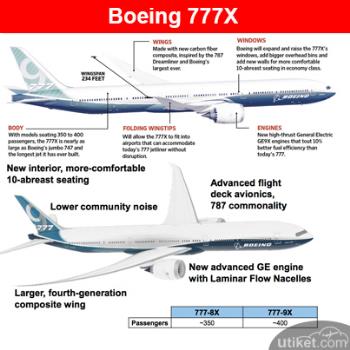 Sekilas Tentang Boeing 777X